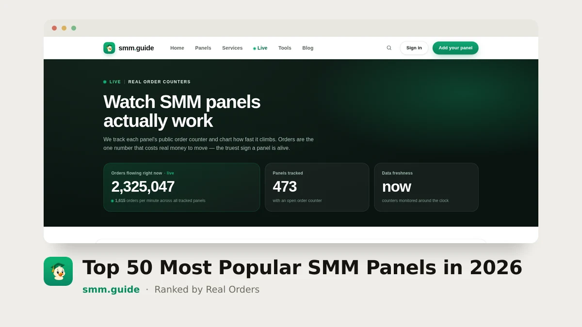 Top 50 Most Popular SMM Panels in 2026 — Ranked by Real Orders